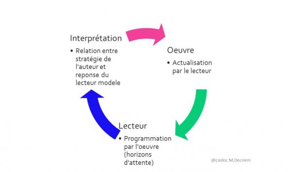 Interpretation