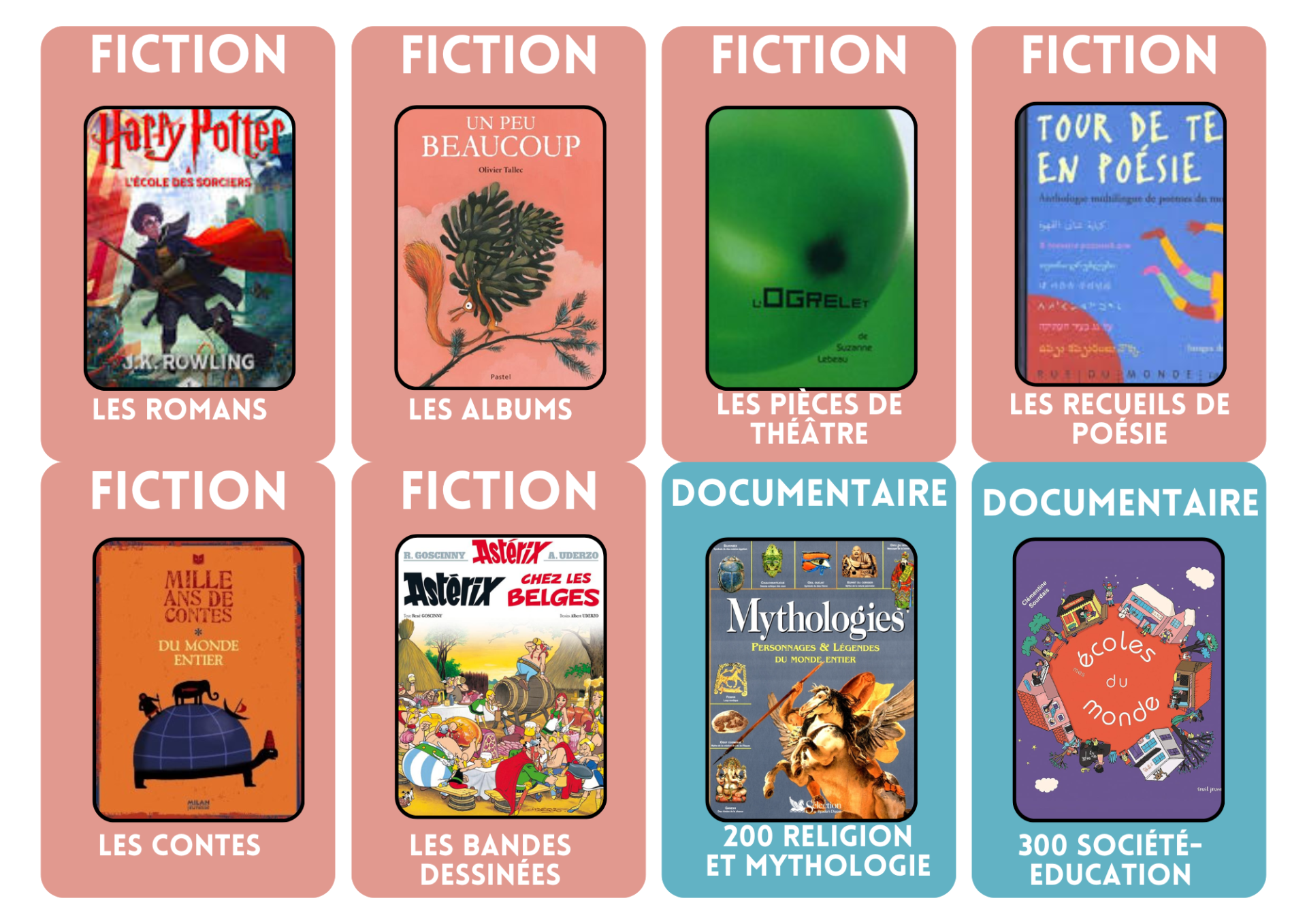 Jeu 7 familles documents