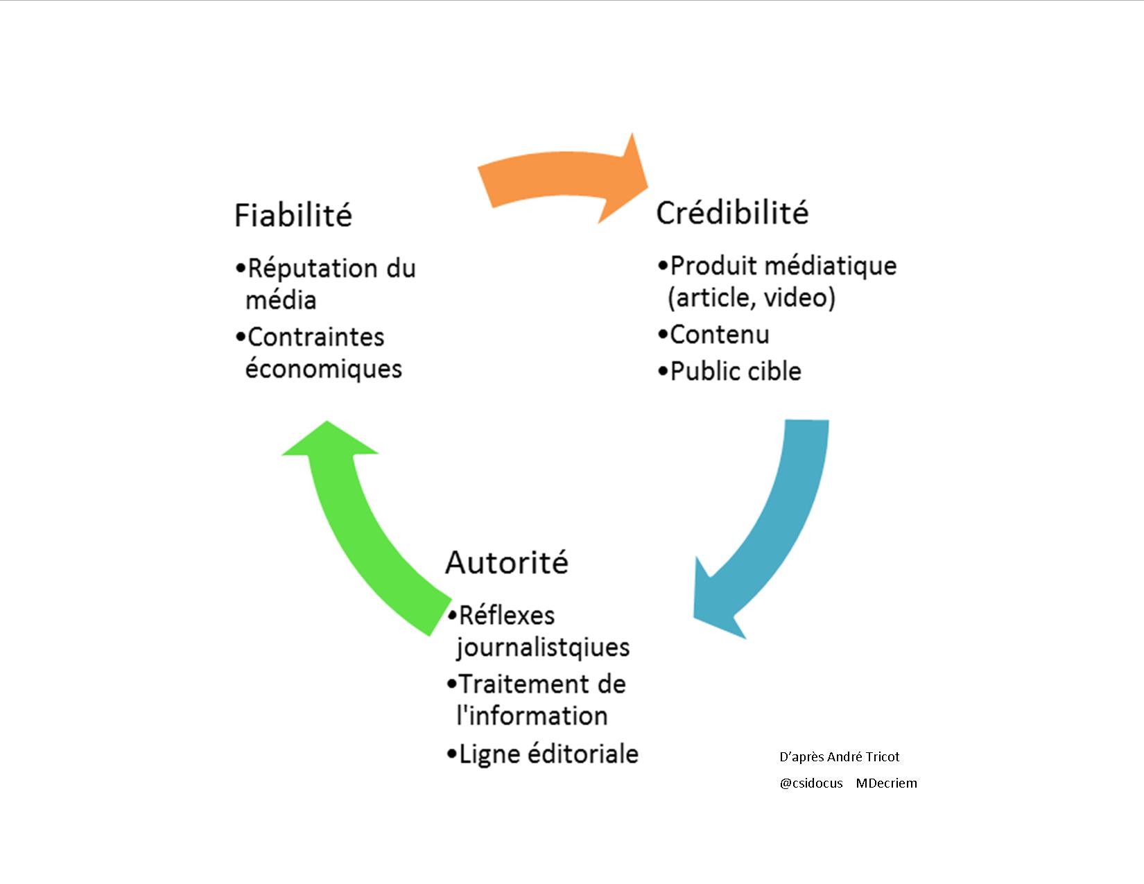 Evaluation d un media